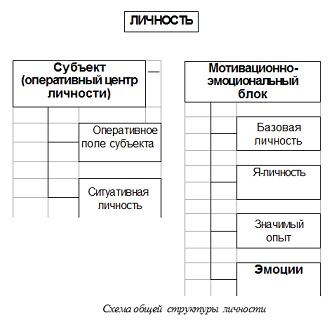 структура личности